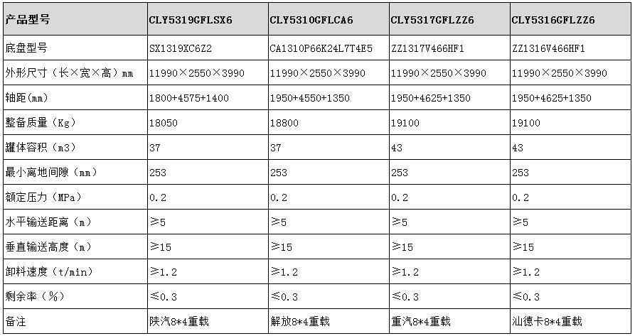 粉粒物料運(yùn)輸車(chē)型號(hào)參數(shù)表圖