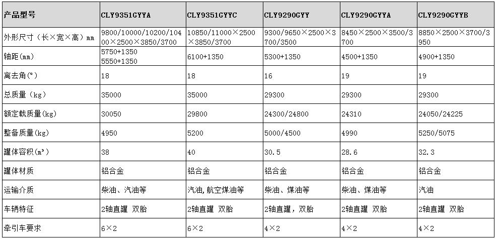 30.5方運(yùn)油半掛車(chē)型號(hào)參數(shù)表圖